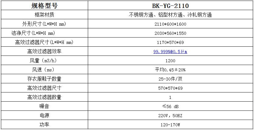 潔凈衣柜的簡(jiǎn)介、特點(diǎn)以及參數(shù)！---百科凈化科技