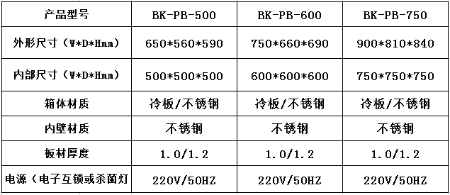 傳遞窗的簡(jiǎn)介特點(diǎn)及參數(shù)！----百科凈化